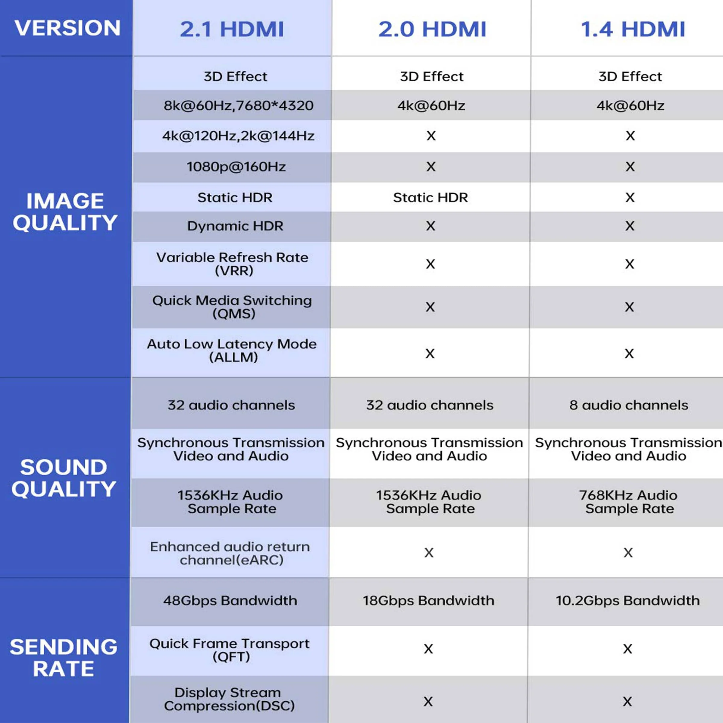 HDMI Cable 2 Meters, Premium High Speed 2.1 - Image 6