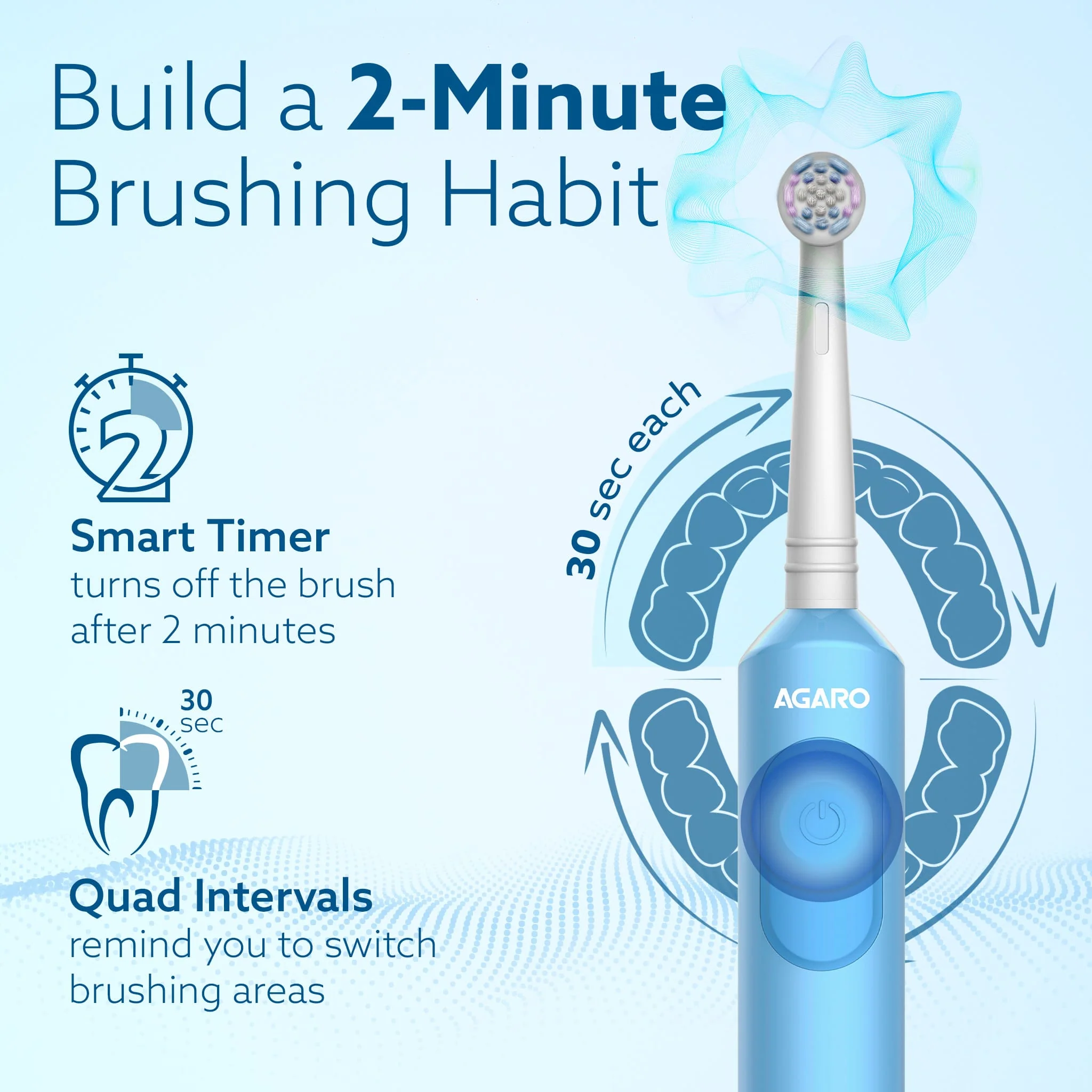 Cosmic Plus Oscillating Electric Toothbrush for Adults with Oscillating Technology - Image 3