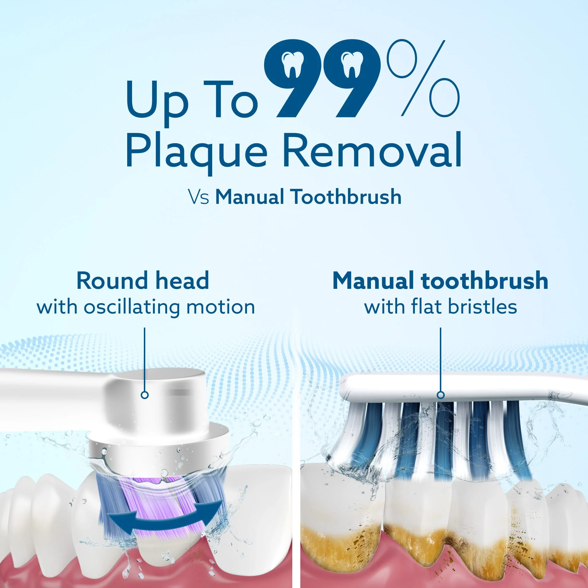 Cosmic Plus Oscillating Electric Toothbrush for Adults with Oscillating Technology - Image 5
