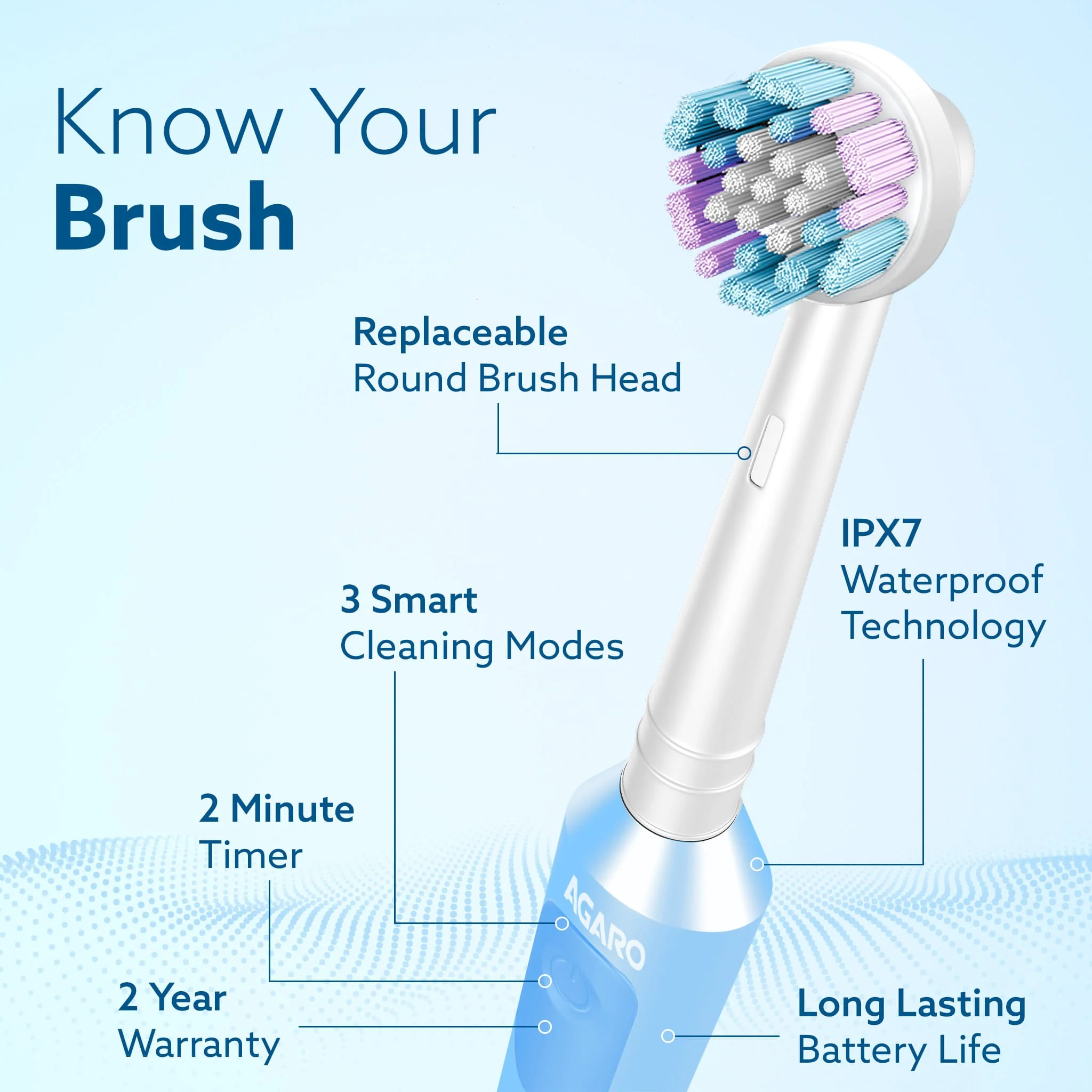 Cosmic Plus Oscillating Electric Toothbrush for Adults with Oscillating Technology - Image 6
