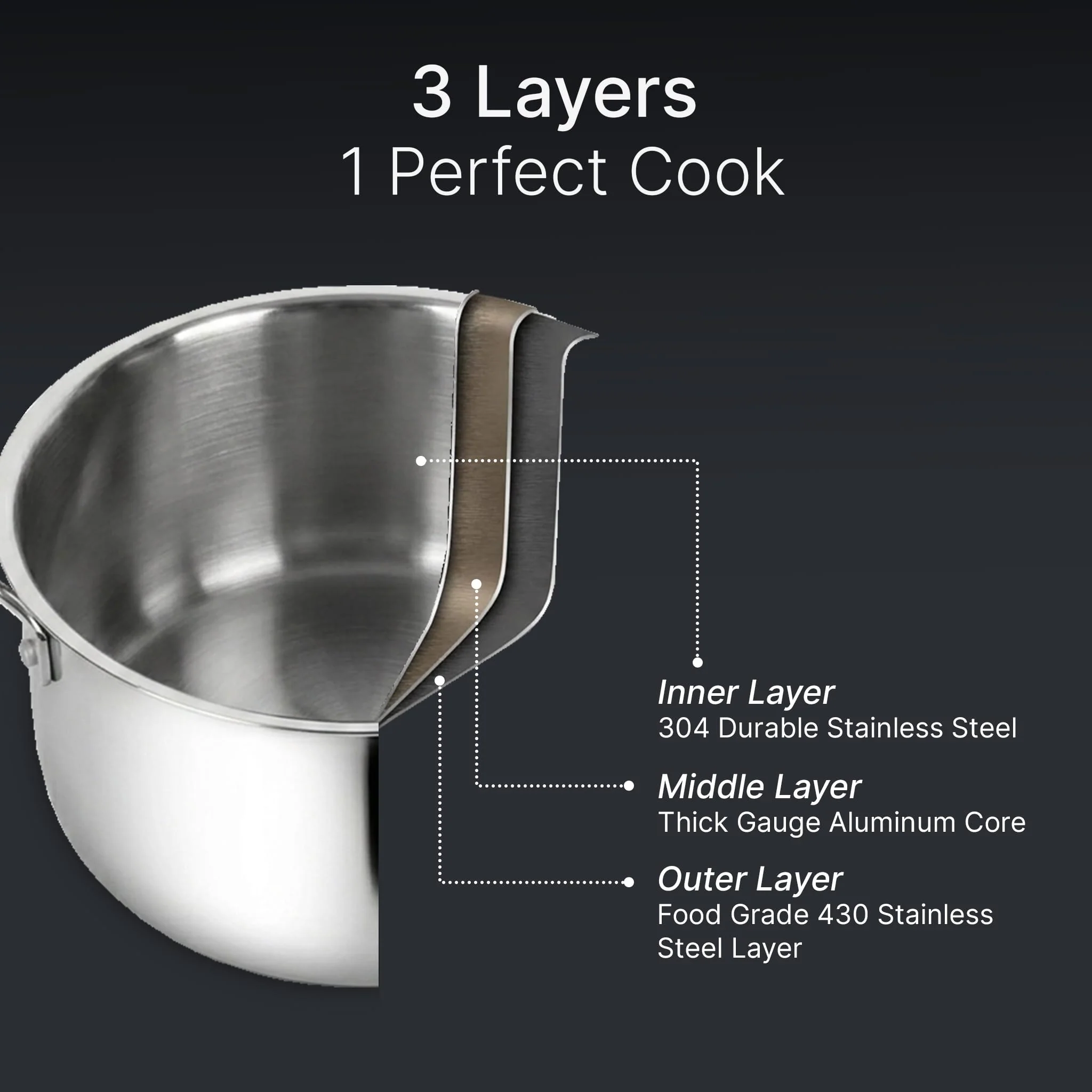 Regency 16 cm Triply Stainless Steel Saucepan with Lid, 1.5L capacity - Image 4