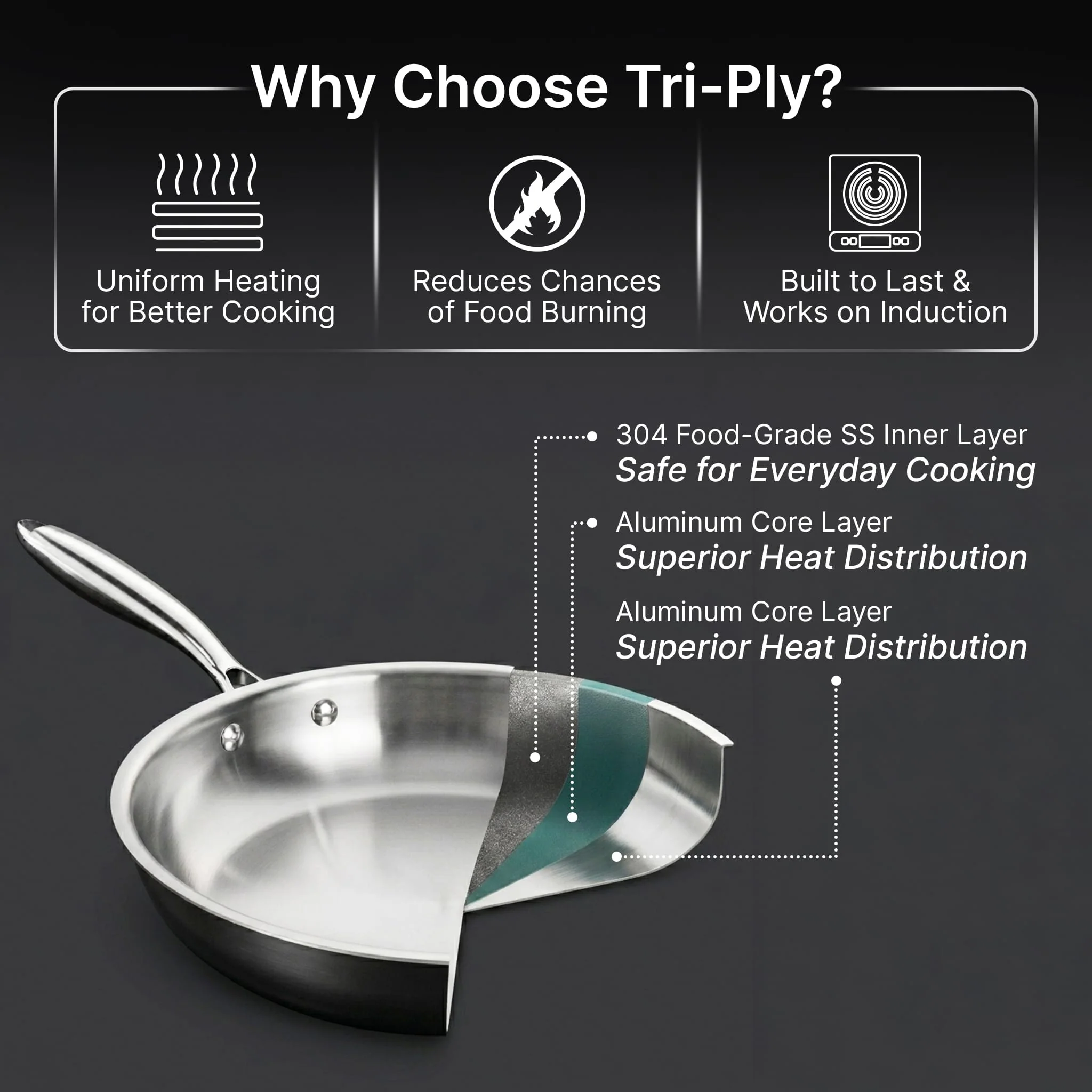 Regency 26 cm Triply Stainless Steel Fry Pan with Lid (2.3L) - Image 4