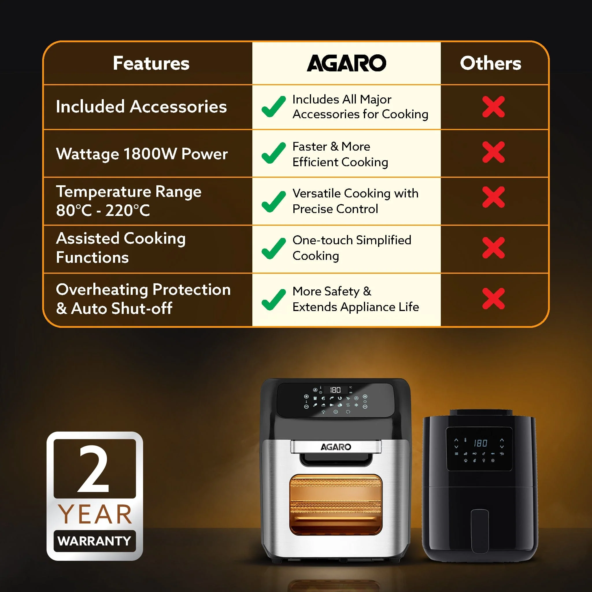 Regency Air Fryer - 1800 Watts - 12L - Image 6