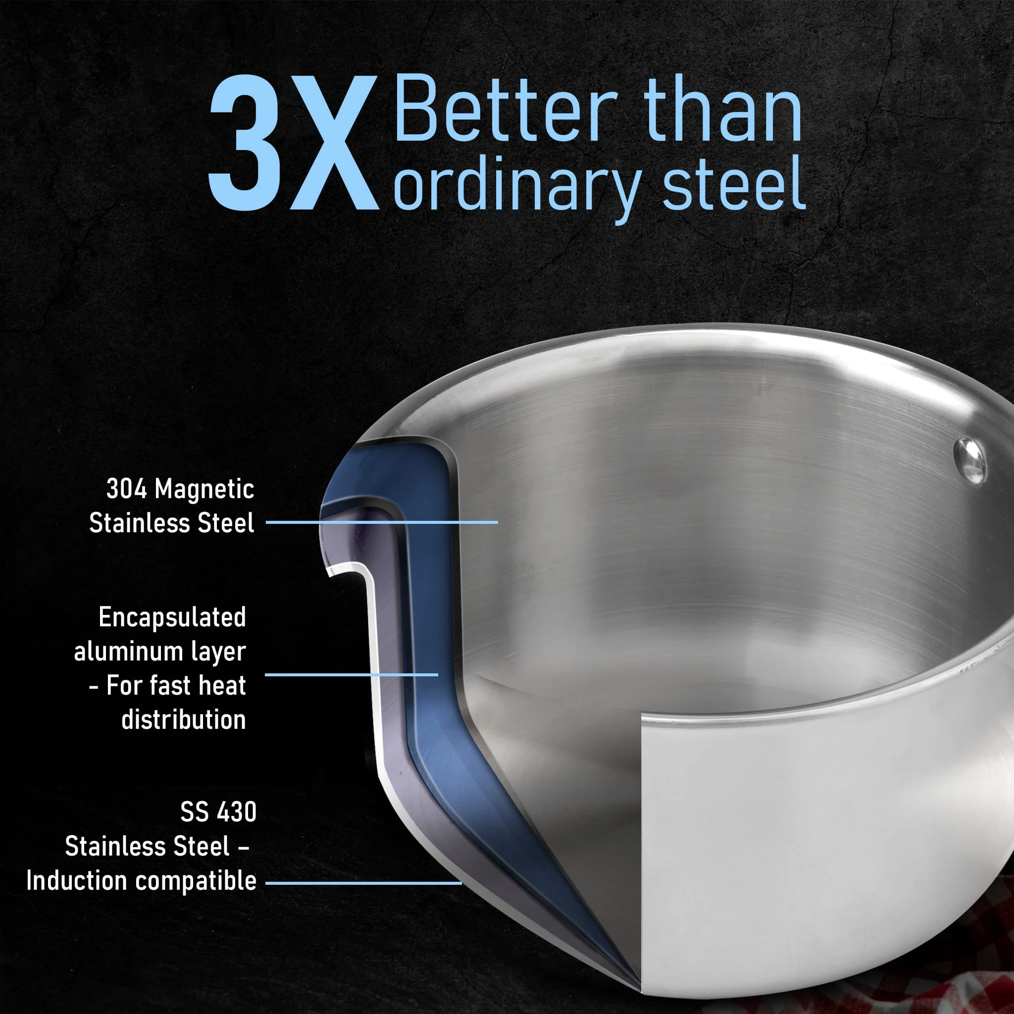 Regency Triply Cookware Set of 3, 24 cm Kadai with Stainless Steel Lid, 22 cm Frying Pan & 16 cm Saucepan - Image 3
