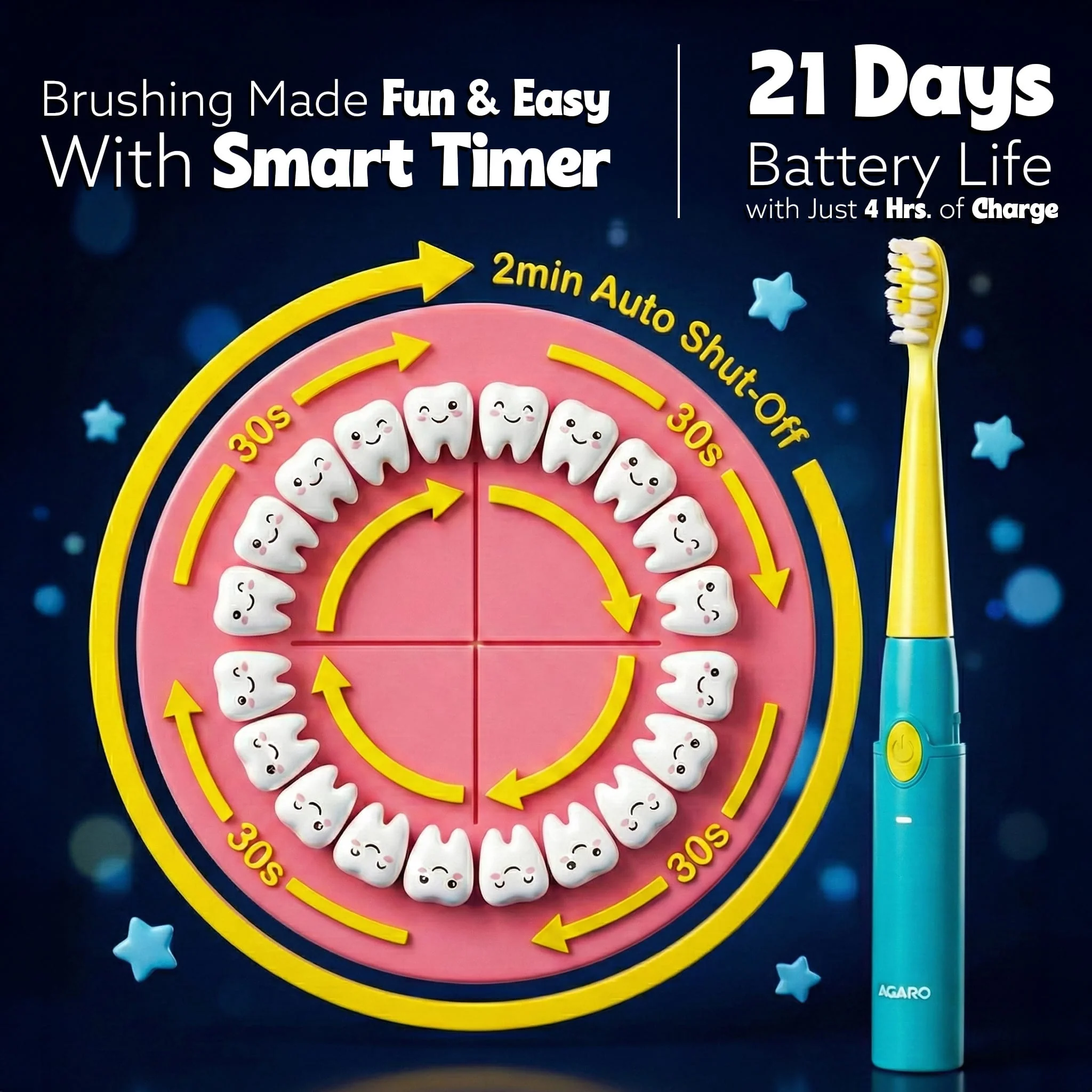 Rex V2.0 Sonic Kids Electric Toothbrush - Image 5