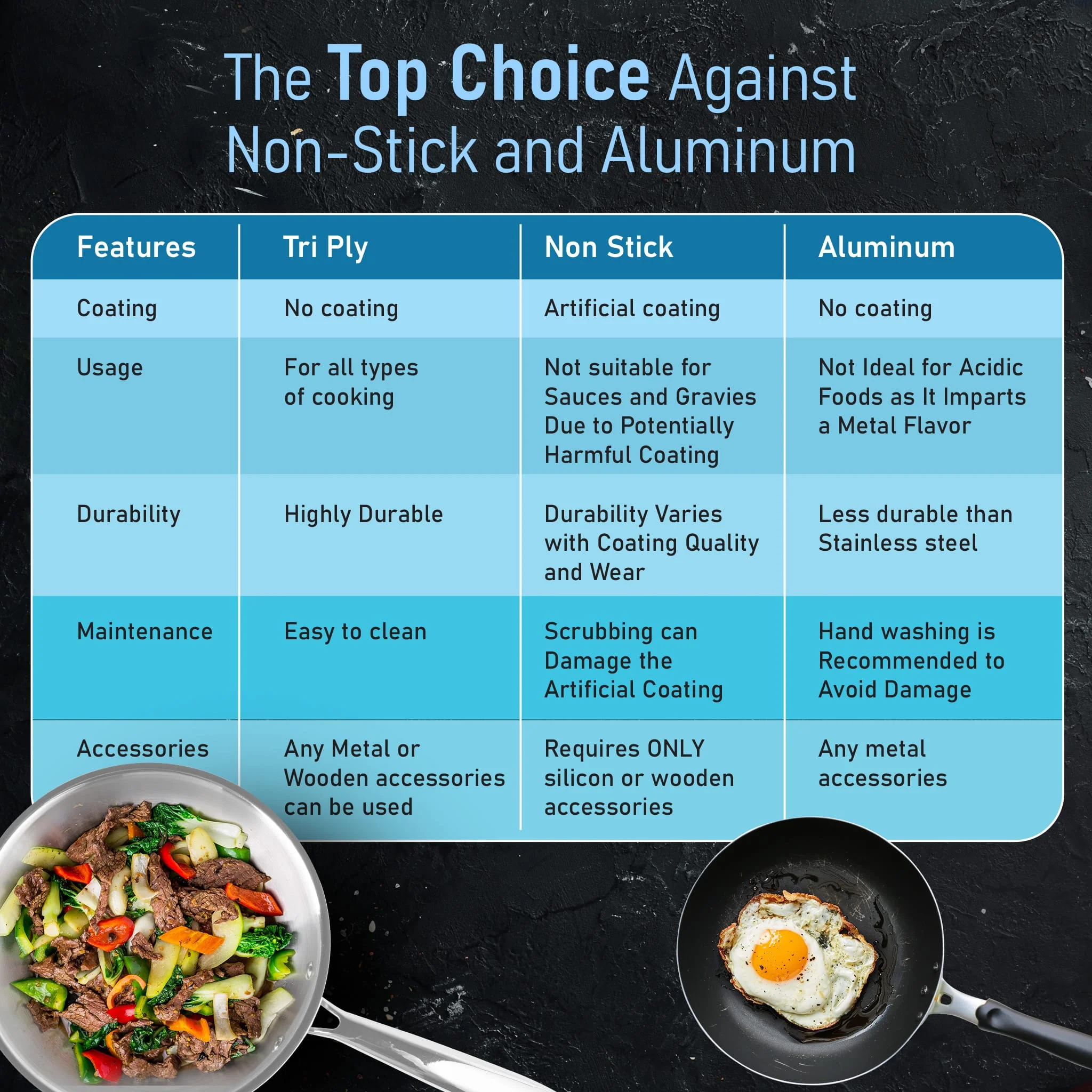 Stainless Steel Regency Triply Wok 26CM, 3.0L - Image 5